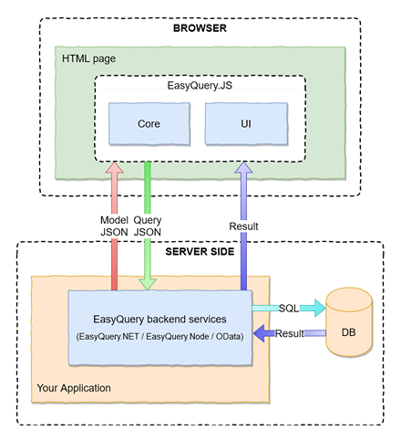 EASYQUERY.JS >> Korzh.com - Tools from Developers for Developers